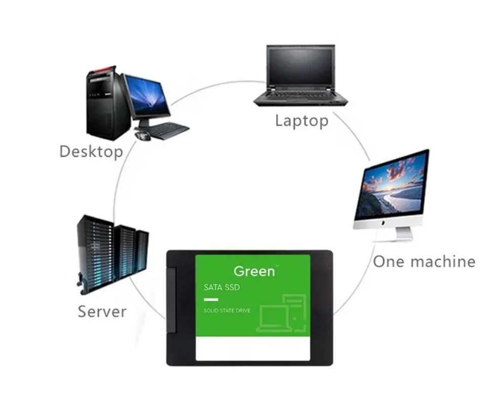 Voor laptop 500 GB SSD externe - Ssd 500Gb recensie en prijs