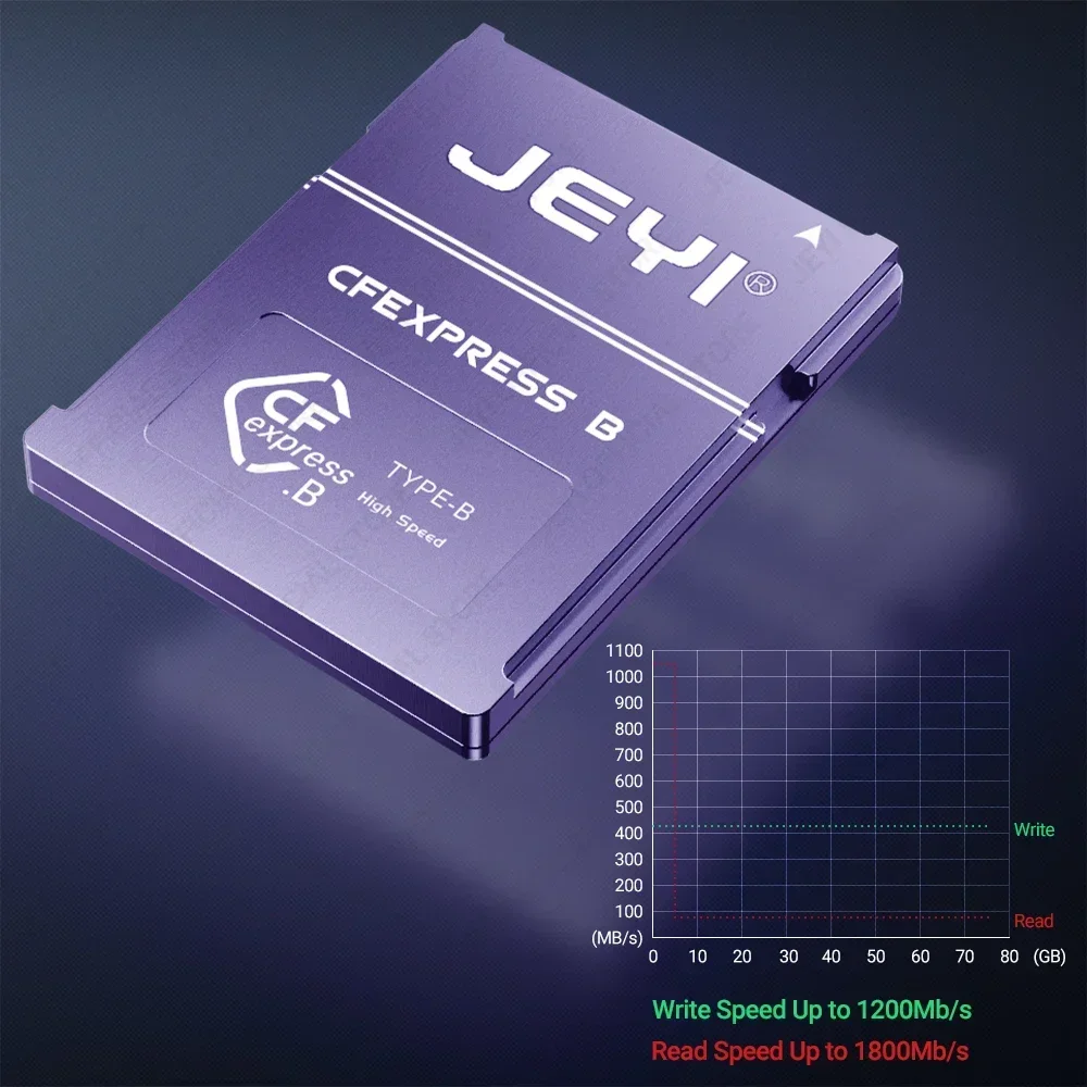 Geheugen CFexpress-kaart voor  - Memory Card Ssd recensie en prijs